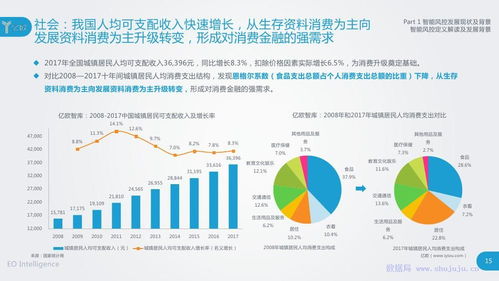 智能風(fēng)控在中國 2018年應(yīng)用演進與技術(shù)驅(qū)動