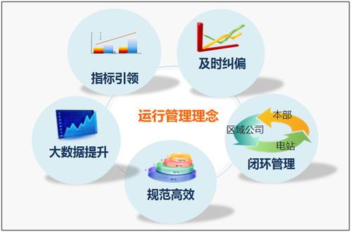 木聯(lián)能光伏智能化整體解決方案 賦能光伏電站全生命周期高效運營