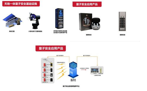 這周五，國盾量子邀您共赴量子科技與產業應用盛宴