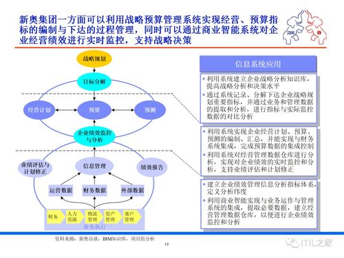 某集團流程優化與IT規劃項目調研報告 應用及技術服務現狀與展望