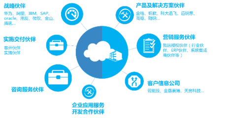 致遠互聯發布“蜂巢計劃”，以應用及技術服務升級伙伴生態共享模式